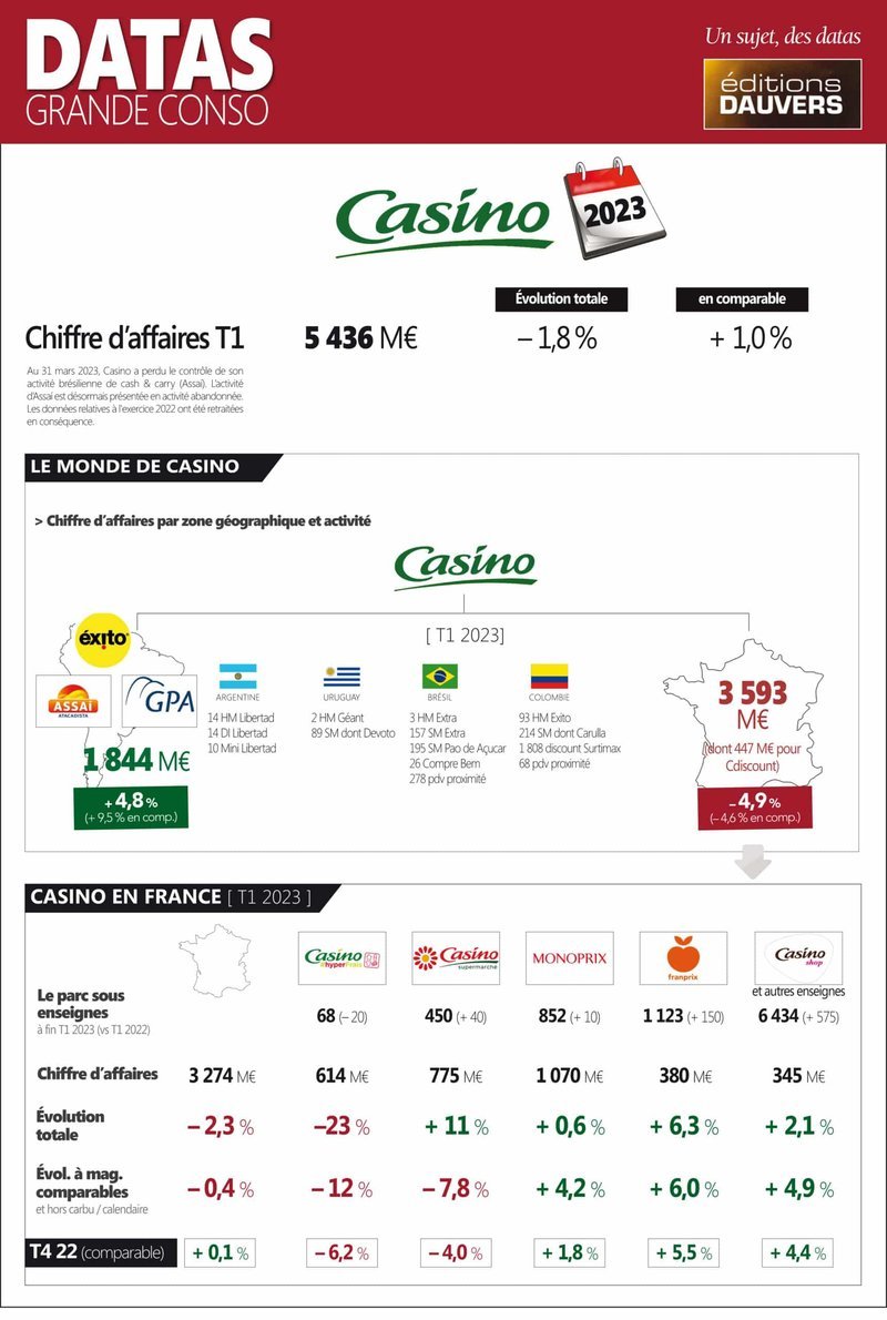Un bonus qui dépasse les 100 % dès le premier dépôt